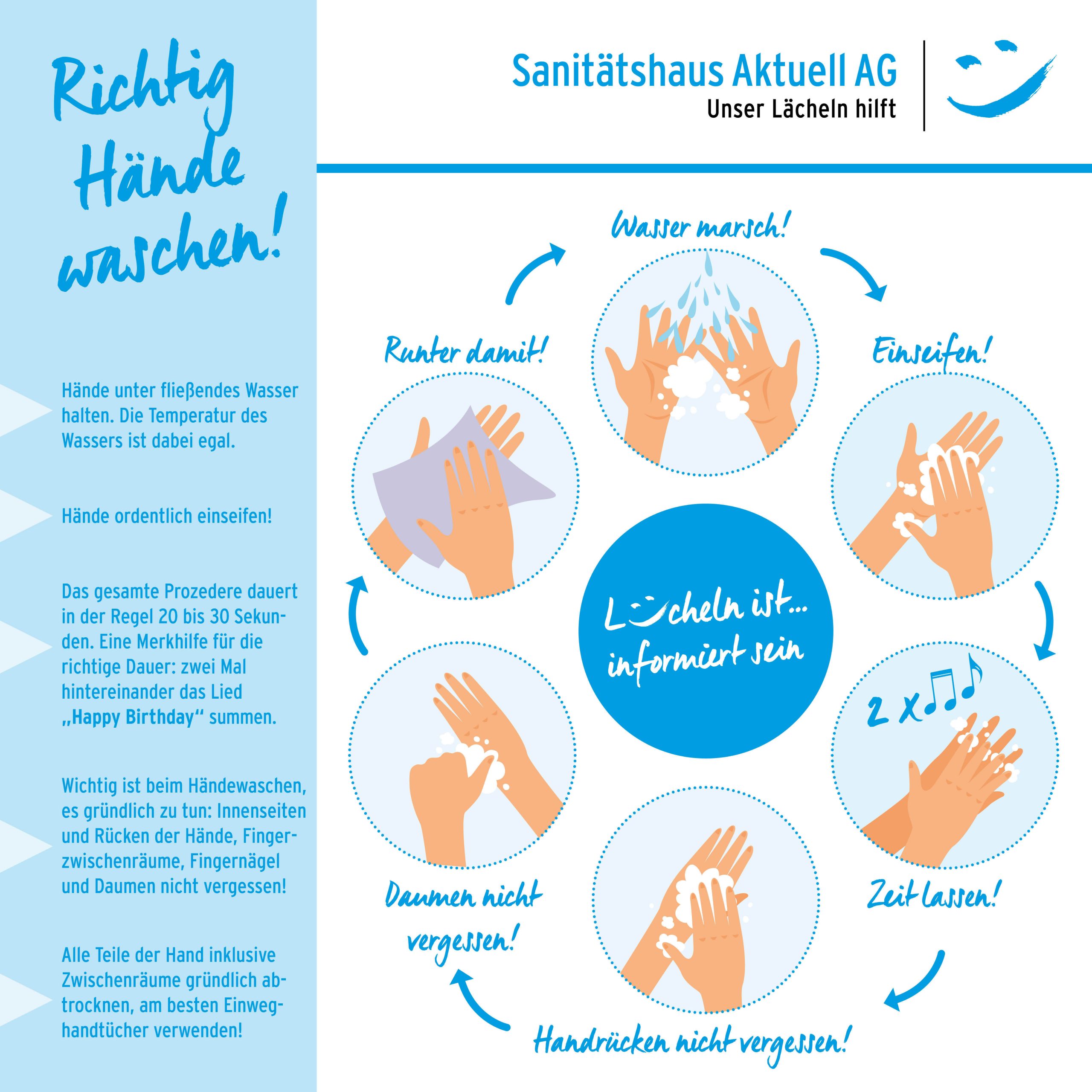 richtig Hände waschen - BB medica